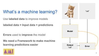 What’s a machine learning?
Use labeled data to improve models
labeled data = Input data + predictions
Errors used to impro...