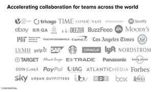 CONFIDENTIAL
Accelerating collaboration for teams across the world