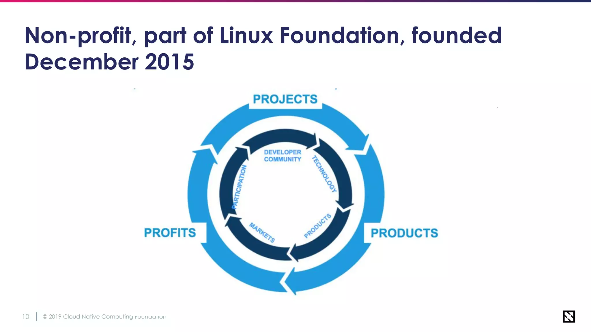 © 2019 Cloud Native Computing Foundation10
Non-profit, part of Linux Foundation, founded
December 2015
 