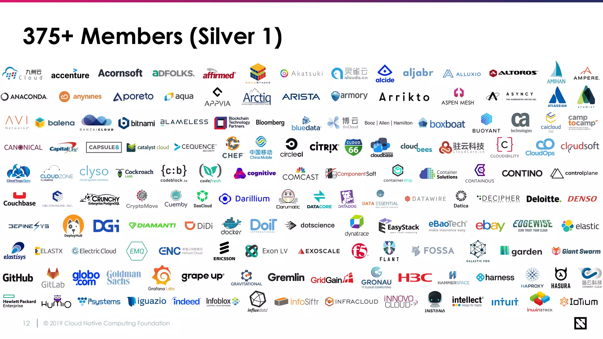 © 2019 Cloud Native Computing Foundation12
375+ Members (Silver 1)
 