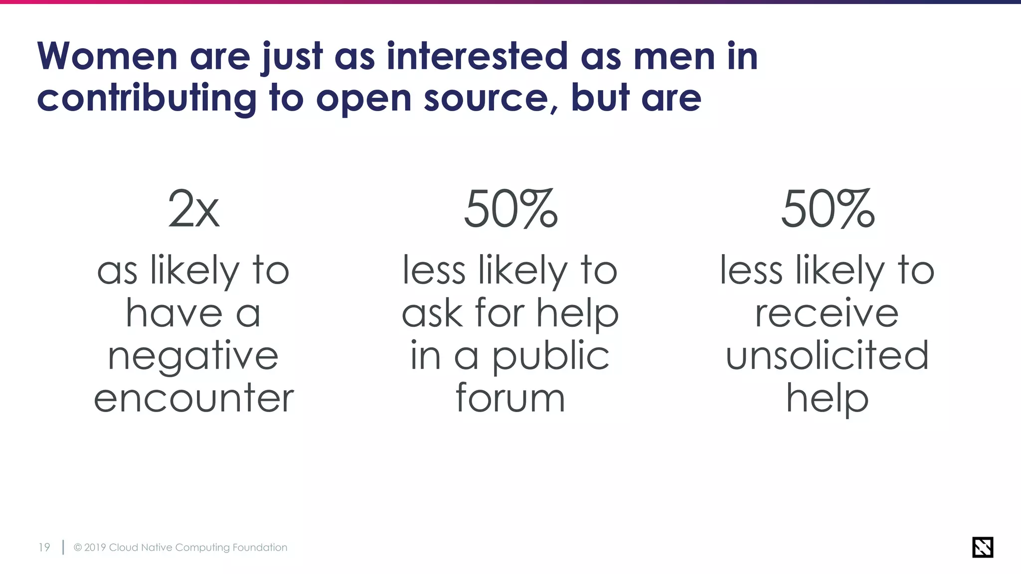 © 2019 Cloud Native Computing Foundation19
Women are just as interested as men in
contributing to open source, but are
2x
as likely to
have a
negative
encounter
50%
less likely to
ask for help
in a public
forum
50%
less likely to
receive
unsolicited
help
 