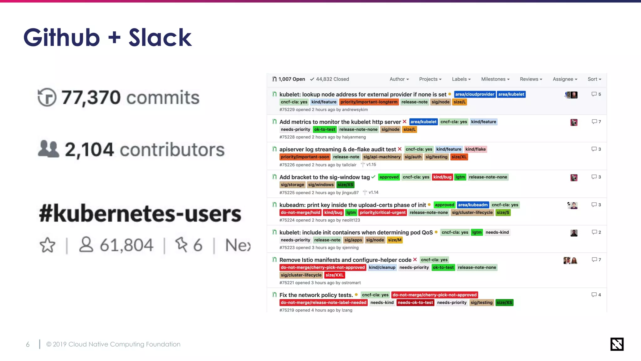 © 2019 Cloud Native Computing Foundation6
Github + Slack
 