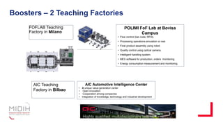 Boosters – 2 Teaching Factories
FOFLAB Teaching
Factory in Milano
POLIMI FoF Lab at Bovisa
Campus
• Flow control (bar-code, RFId).
• Processing operations emulation or real.
• Final product assembly using robot.
• Quality control using optical camera.
• Intelligent handling system.
• MES software for production, orders monitoring.
• Energy consumption measurement and monitoring.
AIC Automotive Intelligence Center
• A unique value-generation center
• Open innovation
• Cooperation among companies
• Integration of knowledge, technology and industrial development
AIC Teaching
Factory in Bilbao
 