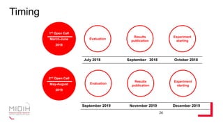 Timing
26
1st Open Call
March-June
2018
Evaluation
Results
publication
Experiment
starting
Evaluation
Results
publication
Experiment
starting
July 2018 September 2018 October 2018
September 2019 November 2019 December 2019
2nd Open Call
May-August
2019
 