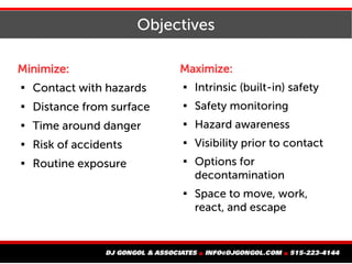 Objectives
Minimize:

Contact with hazards

Distance from surface

Time around danger

Risk of accidents

Routine exp...