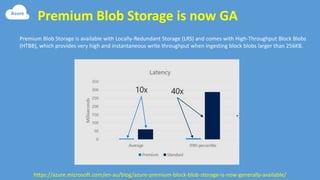Premium Blob Storage is now GA
https://azure.microsoft.com/en-au/blog/azure-premium-block-blob-storage-is-now-generally-available/
Premium Blob Storage is available with Locally-Redundant Storage (LRS) and comes with High-Throughput Block Blobs
(HTBB), which provides very high and instantaneous write throughput when ingesting block blobs larger than 256KB.
 
