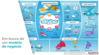 Em busca de
um modelo
de negócio
 