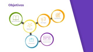 Objetivos
Feedback
Aprendizagem
Network
Parcerias
Divulgar
Investimento
 