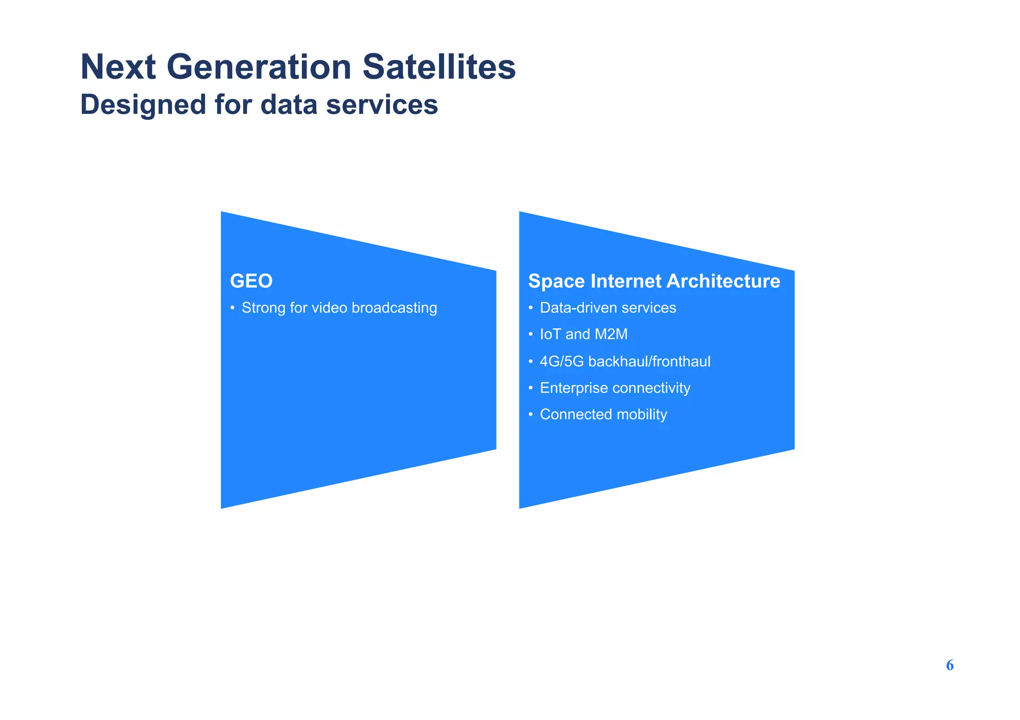 Internet of Space - Communication Systems for Future Space-bases ...