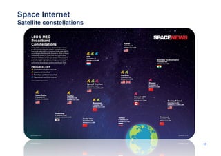 Star System Internet Internet of Space - Communication Systems for Future Space-bases ...