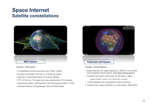 Internet of Space - Communication Systems for Future Space-bases ...