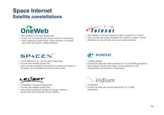 Internet of Space - Communication Systems for Future Space-bases ...