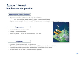 Internet Rates In Project Environment Internet of Space - Communication Systems for Future Space-bases ...