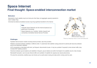 Internet of Space - Communication Systems for Future Space-bases ...