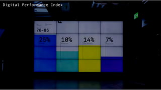 07.05.19 Digitale Innovation im Tourismus 19
Digital Performance Index
 