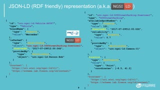 9
JSON-LD (RDF friendly) representation (a.k.a. NGSI-LD)
{
"id": "urn:ngsi-ld:Vehicle:A4567",
"type": "Vehicle",
"brandName": {
"type": "Property",
"value": "Mercedes"
},
"isParked": {
"type": "Relationship",
"object": "urn:ngsi-ld:OffStreetParking:Downtown1",
"observedAt": "2017-07-29T12:00:04Z",
"providedBy": {
"type": "Relationship",
"object": "urn:ngsi-ld:Person:Bob"
}
},
"@context": [
"https://uri.etsi.org/ngsi-ld/v1/",
"https://schema.lab.fiware.org/ld/context/"
]
}
{
"id": "urn:ngsi-ld:OffStreetParking:Downtown1",
"type": "OffStreetParking",
"availableSpotNumber": {
"type": "Property",
"value": 121,
"observedAt": "2017-07-29T12:05:02Z",
"reliability": {
"type": "Property",
"value": 0.7
},
"providedBy": {
"type": "Relationship",
"object": "urn:ngsi-ld:Camera:C1"
}
},
"location": {
"type": "GeoProperty",
"value": {
"type": "Point",
"coordinates": [-8.5, 41.2]
}
},
"@context": [
"https://uri.etsi.org/ngsi-ld/v1/",
"https://schema.lab.fiware.org/ld/context/"
]
}
 