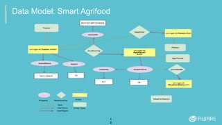 1
2
Data Model: Smart Agrifood
 