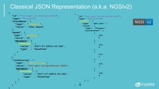 13
Classical JSON Representation (a.k.a. NGSIv2)
{
"id": "urn:ngsi-ld:Tractor:A4567",
"type": ”Tractor",
"brandName": {
"type": "Property",
"value": ”John Deere"
},
"speed": {
type": "Property"
"value": 12,
"metadata": {
”timestamp": {
"value" : "2017-07-29T12:00:04Z",
"type" : "DateTime"
}
}
},
"isLabouring": {
"type": "Relationship",
"value": "urn:ngsi-ld:AgriParcel:A456",
"metadata": {
"startedAt": {
"value" : "2017-07-29T12:00:04Z",
"type" : "DateTime"
}
}
}
}
{
"id": "urn:ngsi-ld:AgriParcel:A456",
"type": ”AgriParcel",
"location": {
"type" : "geo:json" {
"value" : {
"type": "Polygon",
"coordinates": [
[
100,
0
],
[
101,
0
],
[
101,
1
],
[
100,
1
],
[
100,
0
]
] }
}
}
 