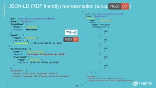 14
JSON-LD (RDF friendly) representation (a.k.a. NGSI-LD)
{
"id": "urn:ngsi-ld:Tractor:A4567",
"type": ”Tractor",
"brandName": {
"type": "Property",
"value": "Mercedes"
},
"speed" : {
"type": "Property",
"value": 12,
"observedAt": "2017-07-29T12:01:32Z"
},
"isLabouring": {
"type": "Relationship",
"object": "urn:ngsi-ld:AgriParcel:A456",
”startedAt": {
"type": "Property",
"value": "2017-07-29T12:00:04Z"
}
},
"@context": [
"https://uri.etsi.org/ngsi-ld/v1/",
"https://schema.lab.fiware.org/ld/context/"
]
}
{
"id": "urn:ngsi-ld:AgriParcel:A456",
"type": "AgriParcel",
"location": {
"type" : "GeoProperty" {
"value" : {
"type": "Polygon",
"coordinates": [
[
100,
0
],
[
101,
0
],
[
101,
1
],
[
100,
1
],
[
100,
0
]
] }
},
"@context": [
"https://uri.etsi.org/ngsi-ld/v1/",
"https://schema.lab.fiware.org/ld/context/"
]
}
 