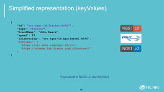 15
Simplified representation (keyValues)
{
"id": "urn:ngsi-ld:Tractor:A4567",
"type": ”Tractor",
”brandName": ”John Deere",
”speed": 12,
”isLabouring": ”urn:ngsi-ld:AgriParcel:A456",
"@context": [
"https://uri.etsi.org/ngsi-ld/v1/",
"https://schema.lab.fiware.org/ld/context/"
]
}
Equivalent in NGSI-LD and NGSIv2
 