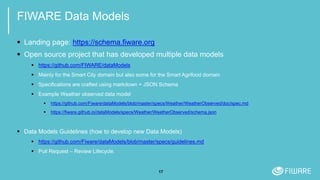 17
FIWARE Data Models
 Landing page: https://schema.fiware.org
 Open source project that has developed multiple data models
 https://github.com/FIWARE/dataModels
 Mainly for the Smart City domain but also some for the Smart Agrifood domain
 Specifications are crafted using markdown + JSON Schema
 Example Weather observed data model
 https://github.com/Fiware/dataModels/blob/master/specs/Weather/WeatherObserved/doc/spec.md
 https://fiware.github.io/dataModels/specs/Weather/WeatherObserved/schema.json
 Data Models Guidelines (how to develop new Data Models)
 https://github.com/Fiware/dataModels/blob/master/specs/guidelines.md
 Pull Request – Review Lifecycle.
 