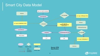 7
Smart City Data Model
Source: ETSI
Specification
 