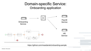 Domain-specific Service:
Onboarding application
Onboarding
Service
Payroll
Service
HR
Service
https://github.com/mswidersk...