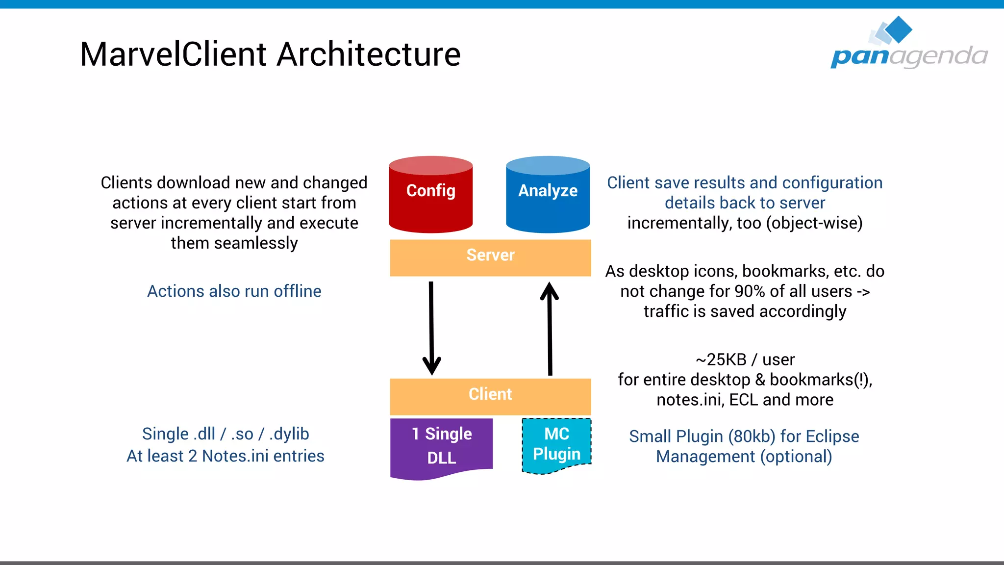Client save results and configuration
details back to server
incrementally, too (object-wise)
As desktop icons, bookmarks, etc. do
not change for 90% of all users ->
traffic is saved accordingly
~25KB / user
for entire desktop & bookmarks(!),
notes.ini, ECL and more
Clients download new and changed
actions at every client start from
server incrementally and execute
them seamlessly
Actions also run offline
Server
1 Single
DLL
Client
Single .dll / .so / .dylib
At least 2 Notes.ini entries
MC
Plugin
Small Plugin (80kb) for Eclipse
Management (optional)
AnalyzeConfig
MarvelClient Architecture
 