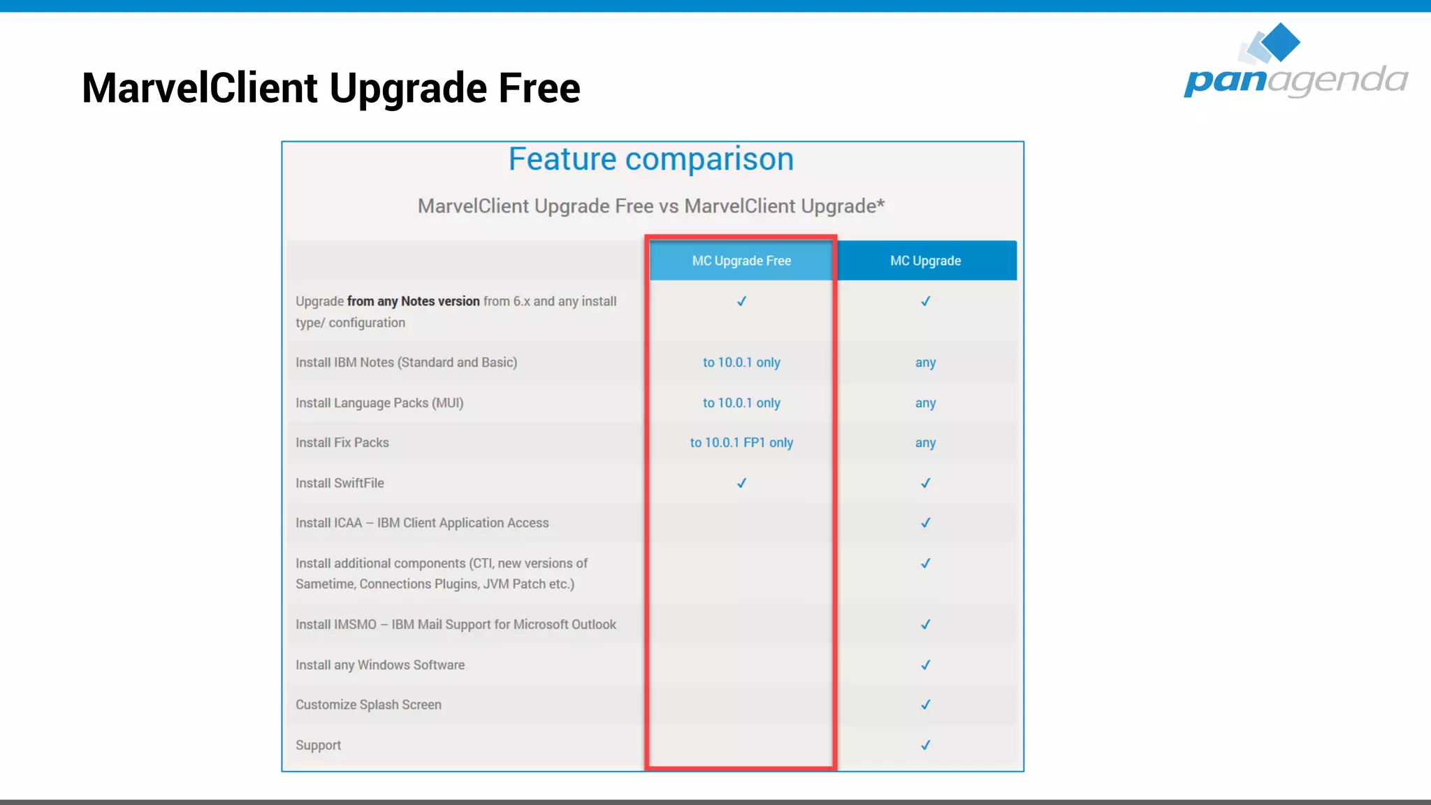 MarvelClient Upgrade Free
 