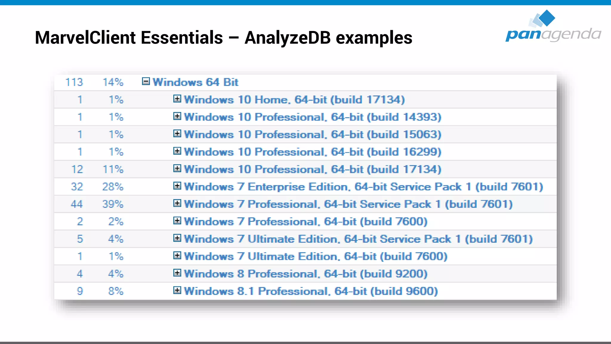 MarvelClient Essentials – AnalyzeDB examples
 