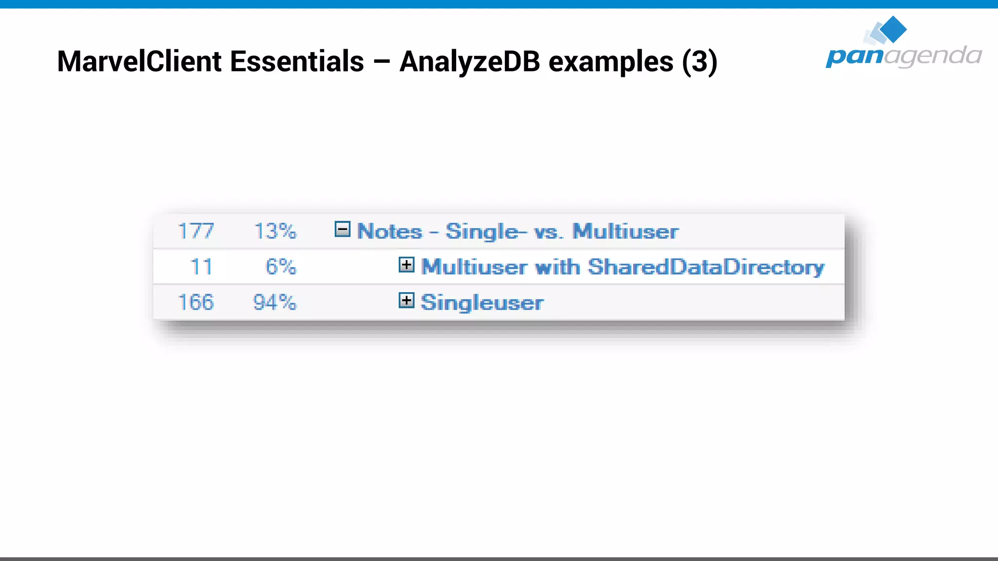 MarvelClient Essentials – AnalyzeDB examples (3)
 