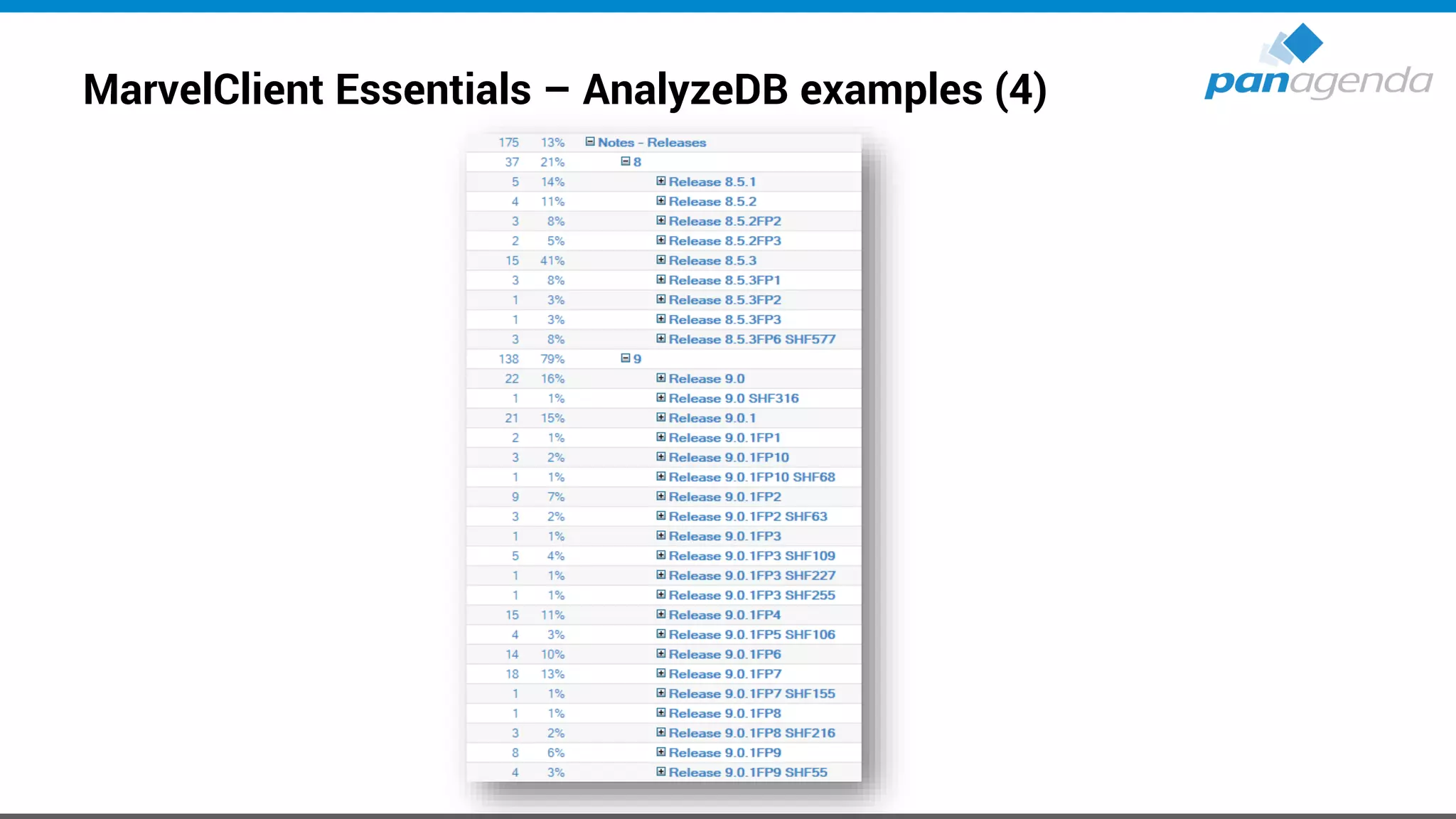 MarvelClient Essentials – AnalyzeDB examples (4)
 