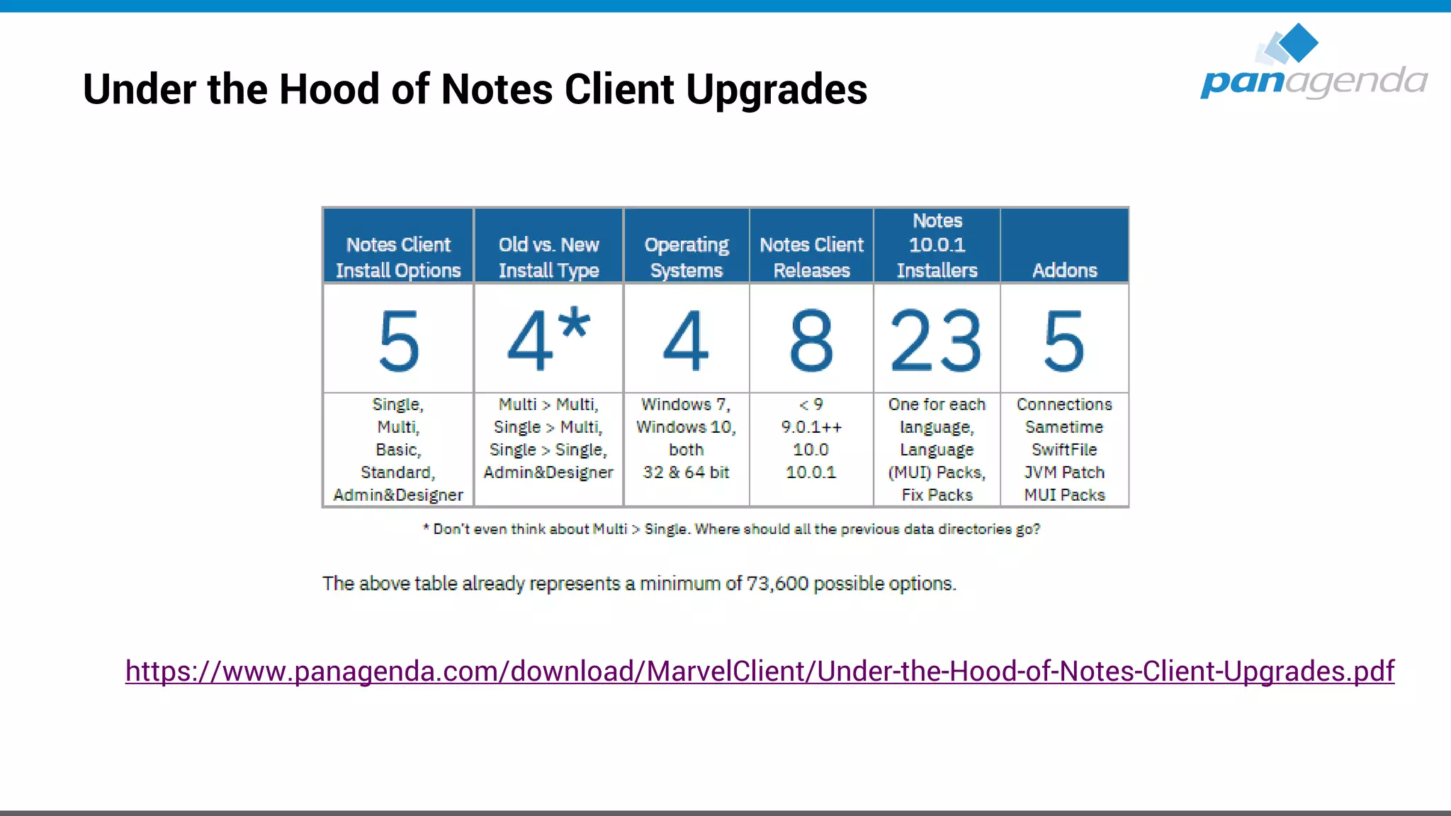 Under the Hood of Notes Client Upgrades
https://www.panagenda.com/download/MarvelClient/Under-the-Hood-of-Notes-Client-Upgrades.pdf
 