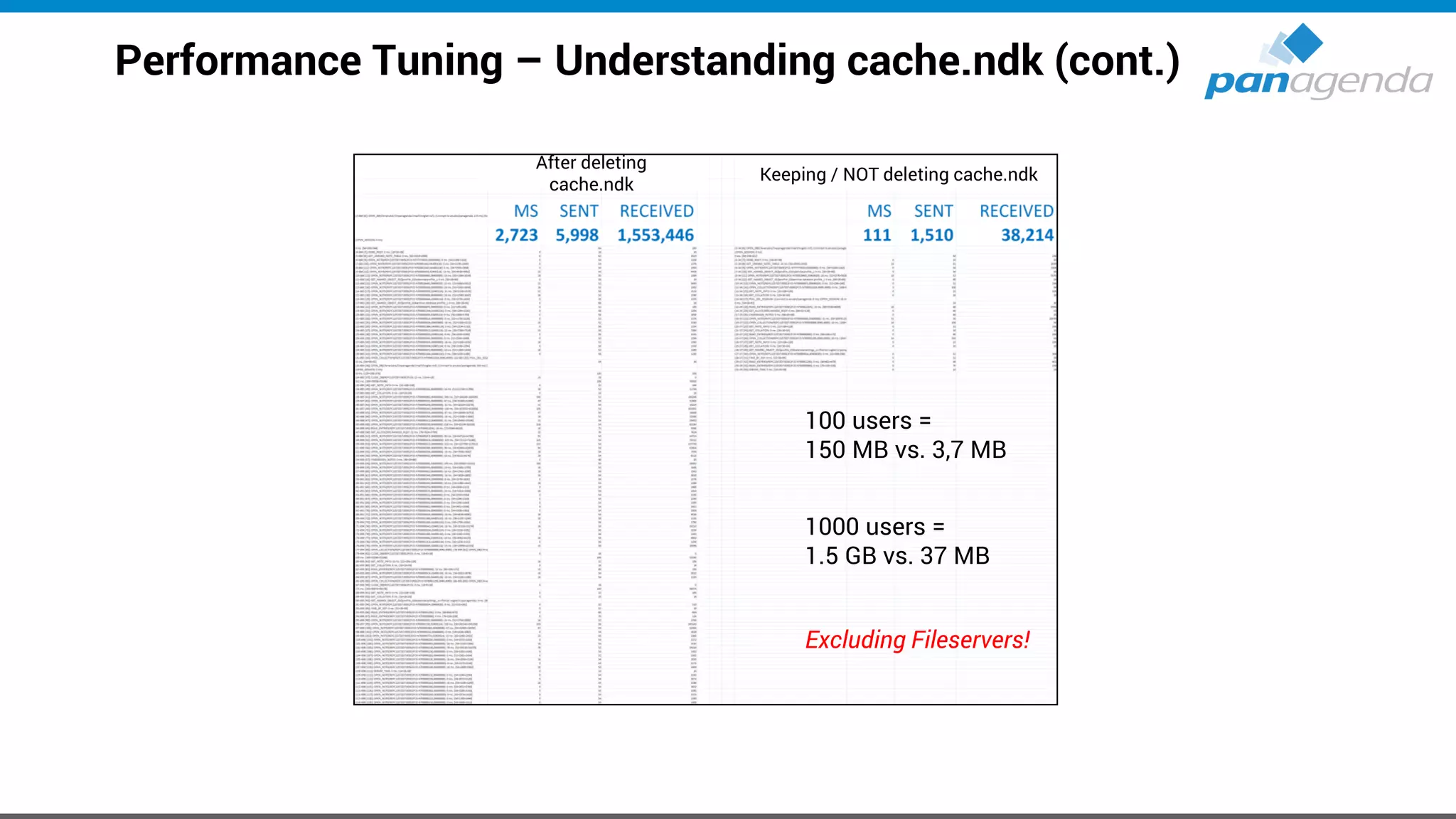 Performance Tuning – Understanding cache.ndk (cont.)
100 users =
150 MB vs. 3,7 MB
1000 users =
1.5 GB vs. 37 MB
Excluding Fileservers!
After deleting
cache.ndk
Keeping / NOT deleting cache.ndk
 