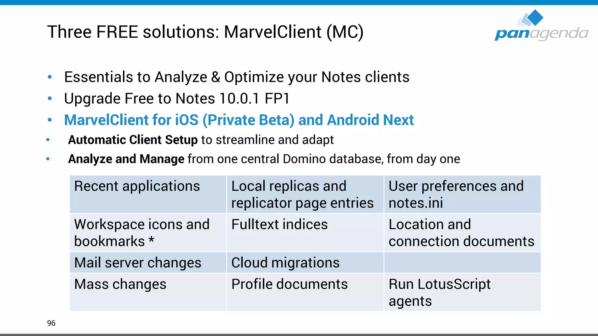 Three FREE solutions: MarvelClient (MC)
96
• Essentials to Analyze & Optimize your Notes clients
• Upgrade Free to Notes 10.0.1 FP1
• MarvelClient for iOS (Private Beta) and Android Next
• Automatic Client Setup to streamline and adapt
• Analyze and Manage from one central Domino database, from day one
* even though workspace is not supported it is used for the client to function properly
Recent applications Local replicas and
replicator page entries
User preferences and
notes.ini
Workspace icons and
bookmarks *
Fulltext indices Location and
connection documents
Mail server changes Cloud migrations
Mass changes Profile documents Run LotusScript
agents
 