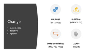 Change
CULTURE
(OF SERVICE)
BI-MODAL
(VERSATILITY)
WAYS OF WORKING
(ME / YOU / ALL)
LEGACY
(HR / IT)
• Incremental
• Iterative
• Agreed
 