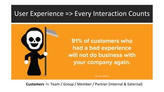 User Experience => Every Interaction Counts
Customers ⬄ Team / Group / Member / Partner (Internal & External)
 