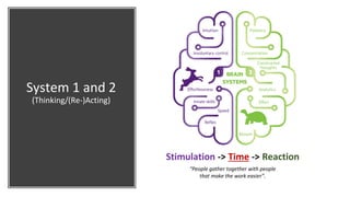System 1 and 2
(Thinking/(Re-)Acting)
Stimulation -> Time -> Reaction
“People gather together with people
that make the work easier”.
 
