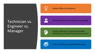Technician vs.
Engineer vs.
Manager
Solves different problems
From technical to the business language
Doing, thinking or organizing people
(Hardly done in parallel by the same person)
From nothing to a book of knowledge
 