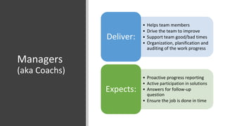 Managers
(aka Coachs)
• Helps team members
• Drive the team to improve
• Support team good/bad times
• Organization, planification and
auditing of the work progress
Deliver:
• Proactive progress reporting
• Active participation in solutions
• Answers for follow-up
question
• Ensure the job is done in time
Expects:
 