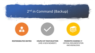 2nd in Command (Backup)
RESPONSIBILITIES MATRIX COUPLE OF YOUR SELECTION
(HIRE A NEW MEMBER?)
PROMOTES SHARING OF
CRITICAL DOCUMENTATION
AND KNOWLEDGE
 