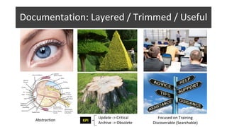 Documentation: Layered / Trimmed / Useful
Abstraction
Update -> Critical
Archive -> Obsolete
Focused on Training
Discoverable (Searchable)
KPI
 