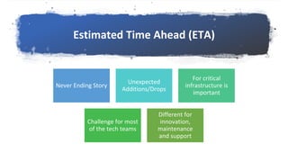 Estimated Time Ahead (ETA)
Never Ending Story
Unexpected
Additions/Drops
For critical
infrastructure is
important
Challenge for most
of the tech teams
Different for
innovation,
maintenance
and support
 
