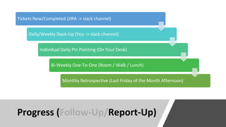 Progress (Follow-Up/Report-Up)
Tickets New/Completed (JIRA -> slack channel)
Daily/Weekly Slack-Up (You -> slack channel)
Individual Daily Pin Pointing (On Your Desk)
Bi-Weekly One-To-One (Room / Walk / Lunch)
Monthly Retrospective (Last Friday of the Month Afternoon)
 