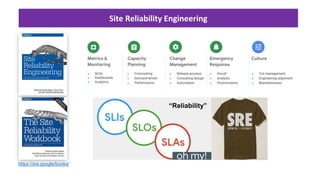 Site Reliability Engineering
https://sre.google/books/
“Reliability”
 