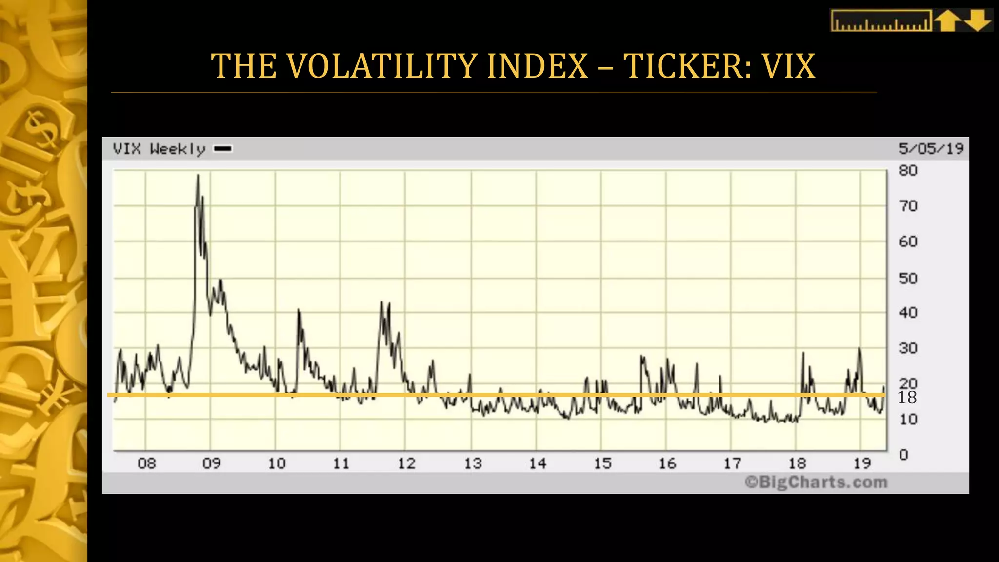 THE VOLATILITY INDEX – TICKER: VIX
18
 