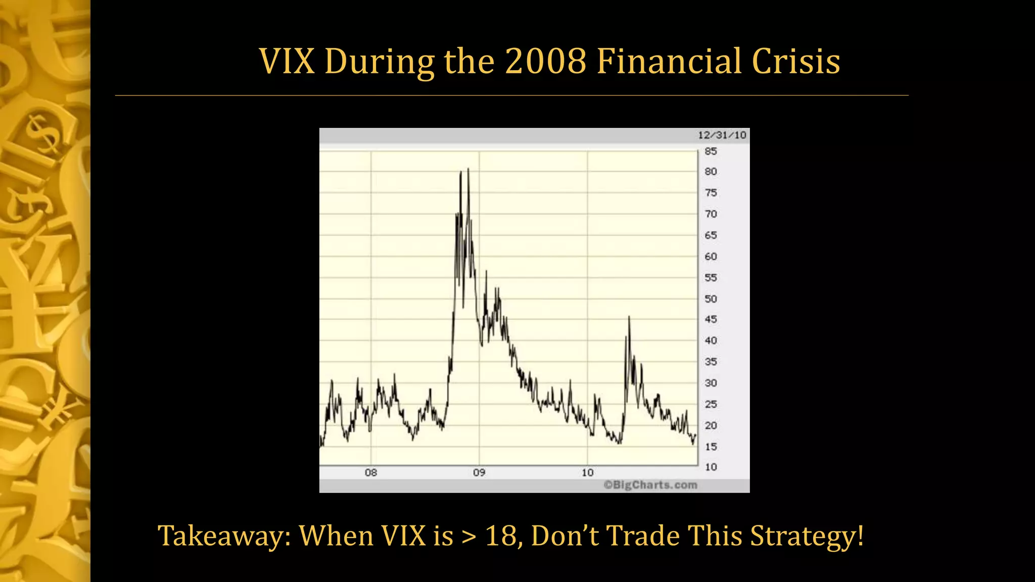 VIX During the 2008 Financial Crisis
Takeaway: When VIX is > 18, Don’t Trade This Strategy!
 