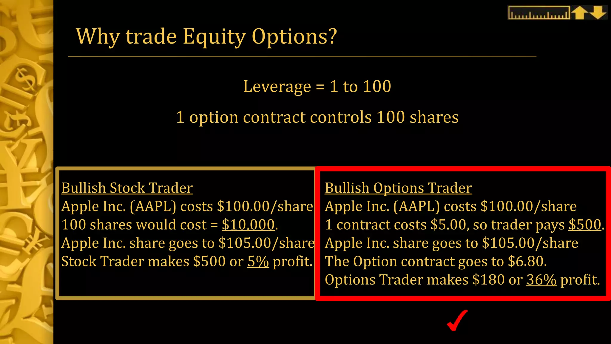Why trade Equity Options?
Leverage = 1 to 100
1 option contract controls 100 shares
Bullish Stock Trader
Apple Inc. (AAPL) costs $100.00/share
100 shares would cost = $10,000.
Apple Inc. share goes to $105.00/share
Stock Trader makes $500 or 5% profit.
Bullish Options Trader
Apple Inc. (AAPL) costs $100.00/share
1 contract costs $5.00, so trader pays $500.
Apple Inc. share goes to $105.00/share
The Option contract goes to $6.80.
Options Trader makes $180 or 36% profit.
 