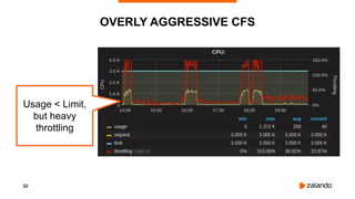 Optimizing Kubernetes Resource Requests/Limits for Cost-Efficiency and ...