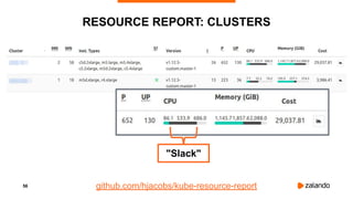 Optimizing Kubernetes Resource Requests/Limits for Cost-Efficiency and ...